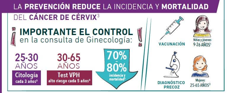 cáncer de cérvix