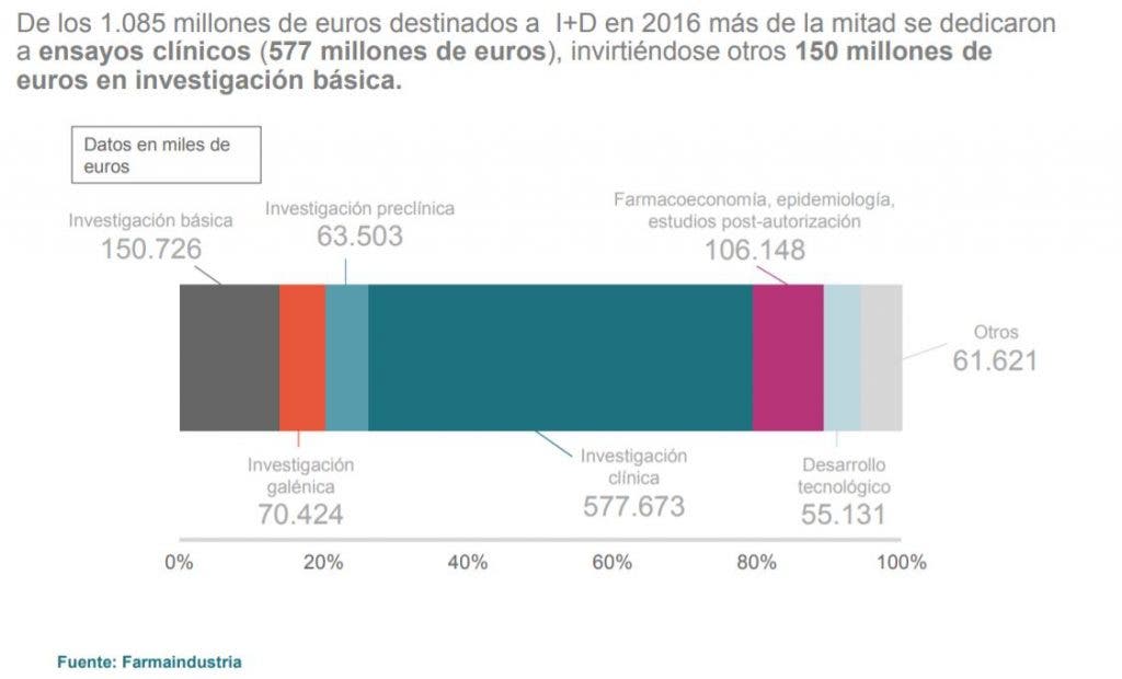 ensayos clínicos