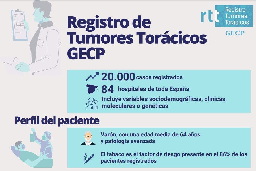 perfil cáncer pulmón