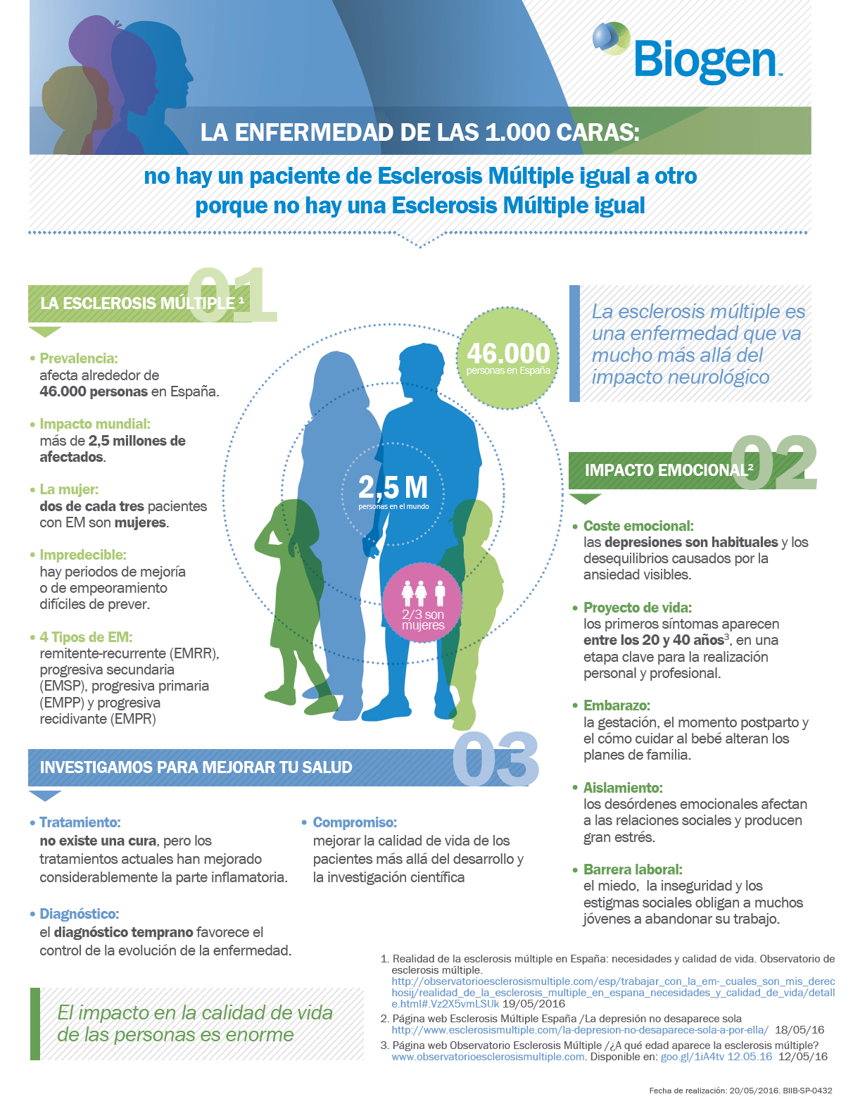 infografía esclerosis mútiple