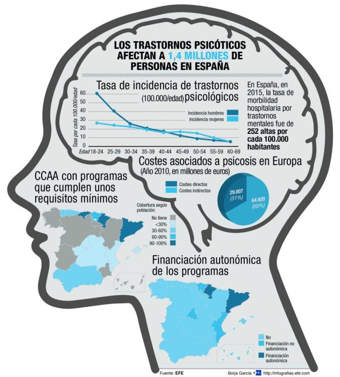 psicosis