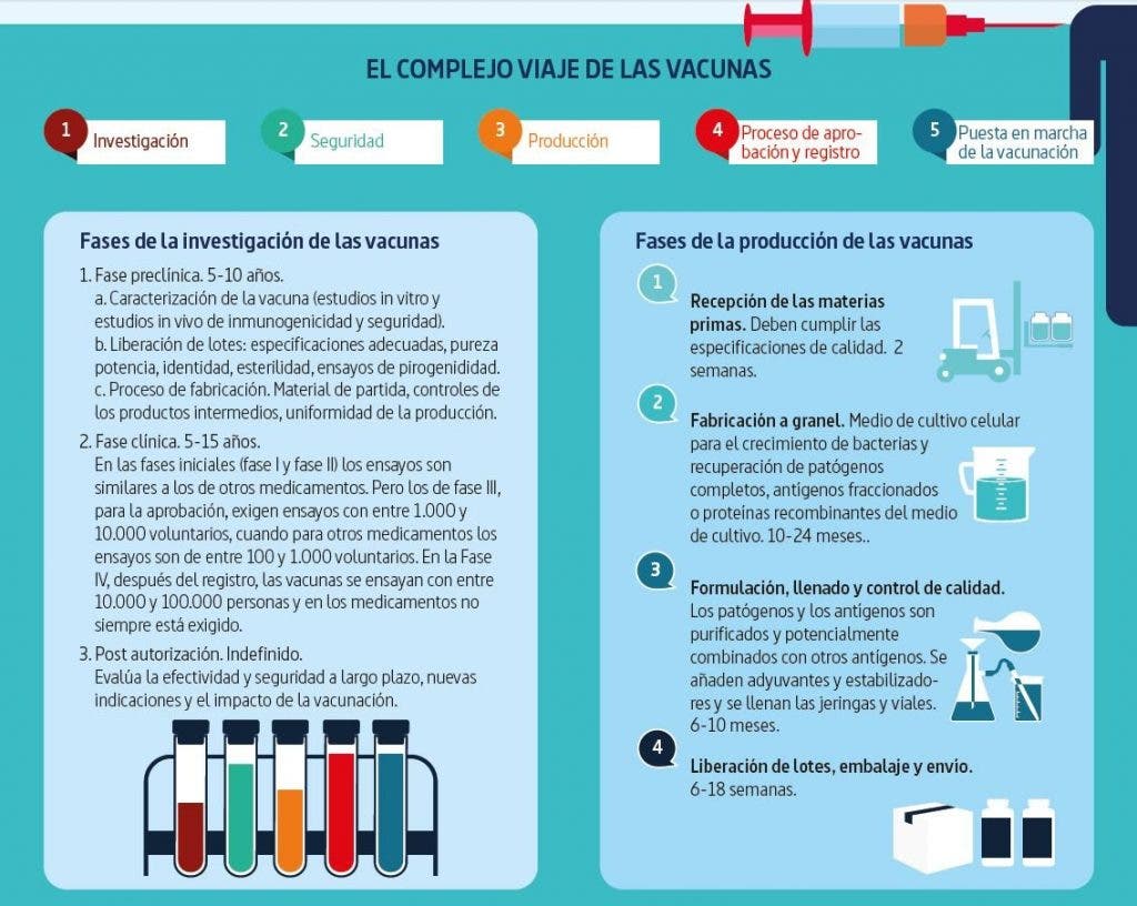 Vacunas
