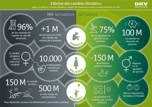 neumologos futuro