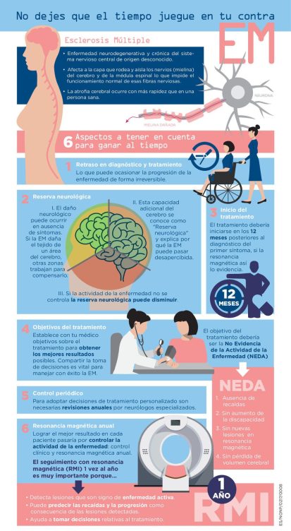 síntomas de la esclerosis múltiple