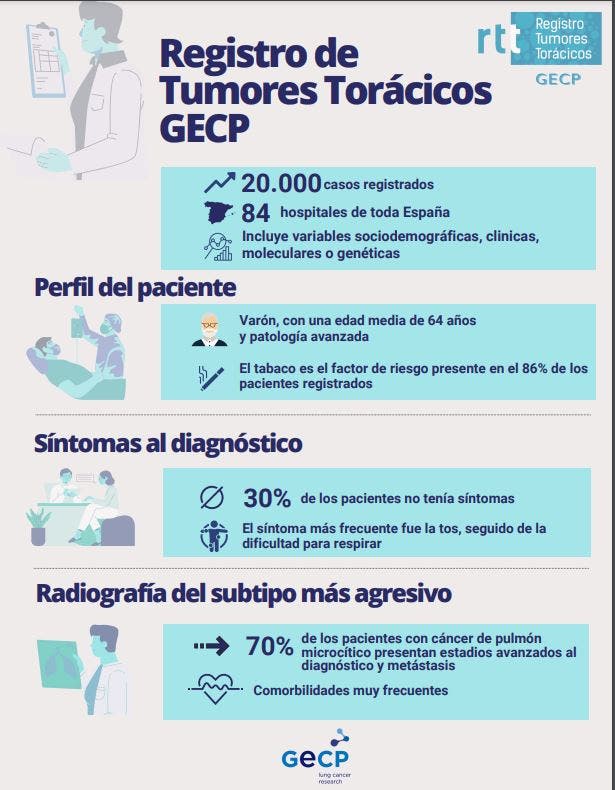 perfil cáncer pulmón