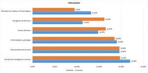 información de salud avances