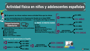 Sedentarismo infantil actividad fisica