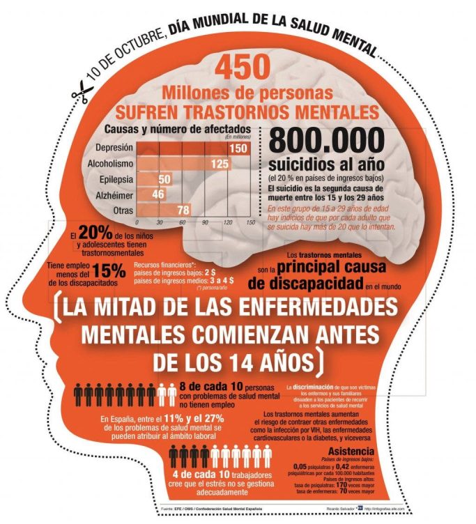 enfermedad mental