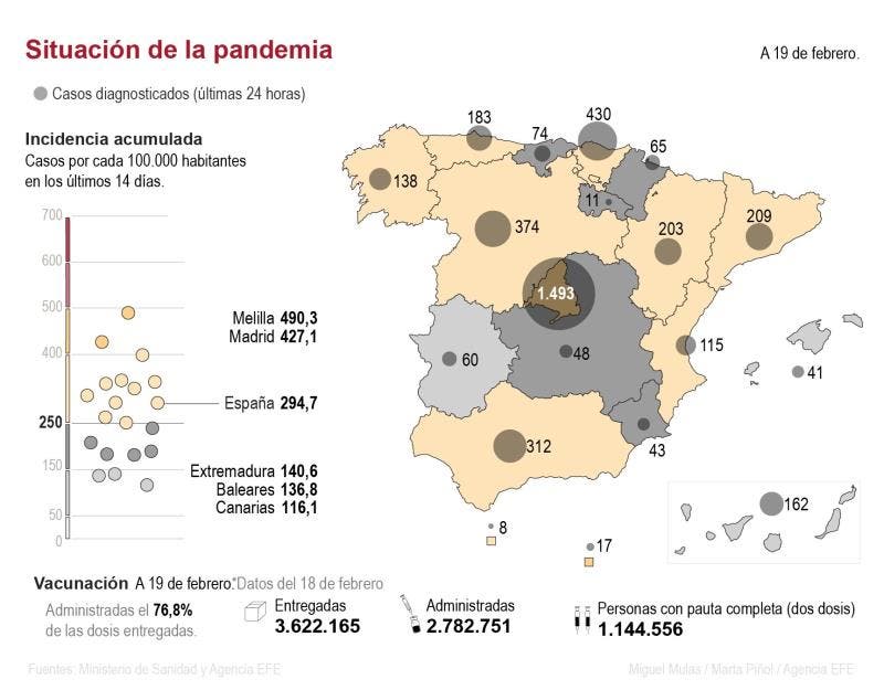 mapa virus 19 de febrero