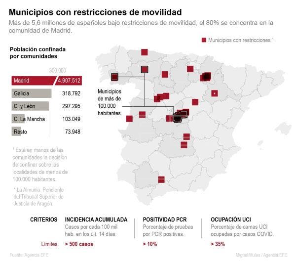 mapa confinamiento municipios COVID-19
