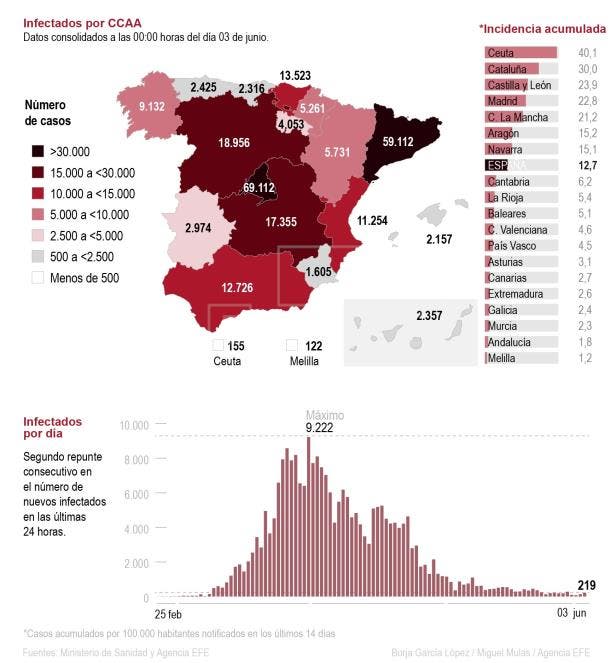 coronavirus españa fallecidos semana