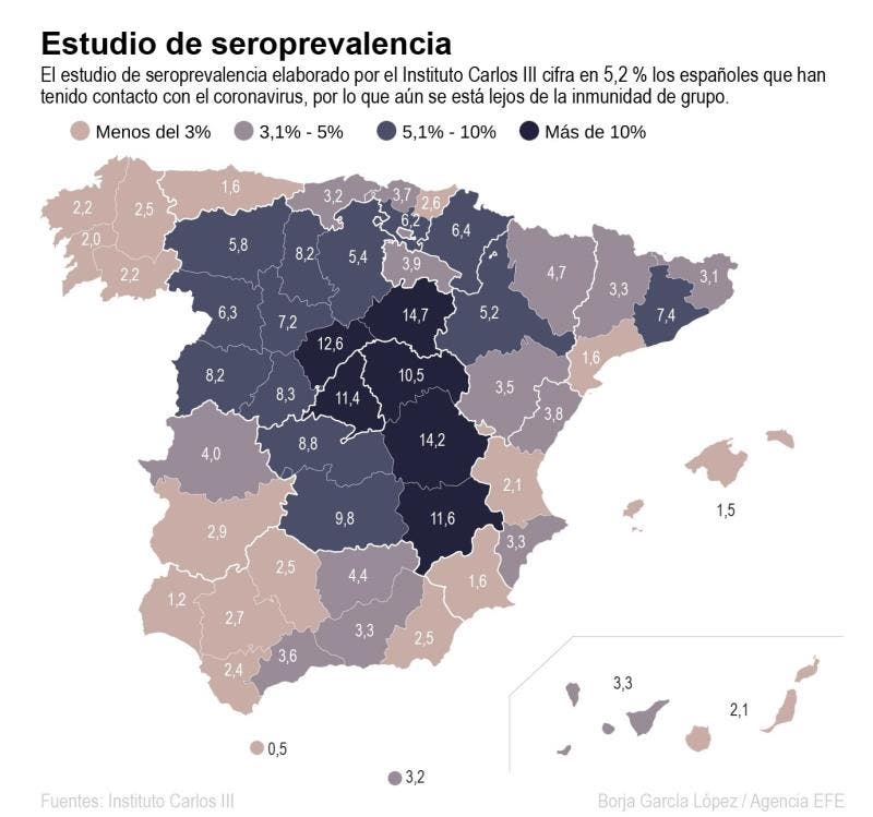 segunda ola seroprevalencia