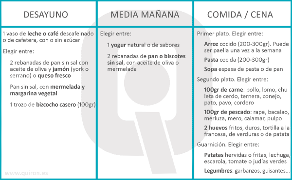 Menú para pacientes en hemodiálisis