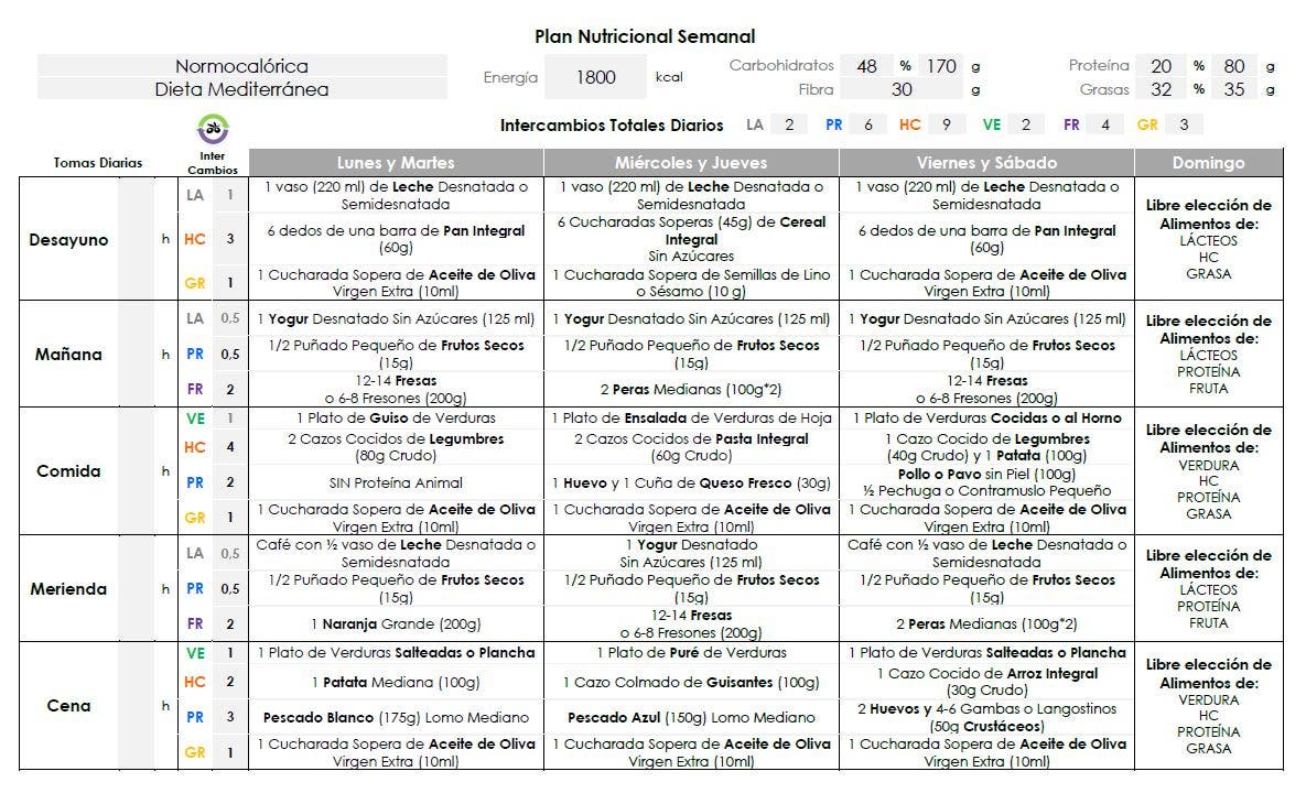 engordar confinamiento coronavirus