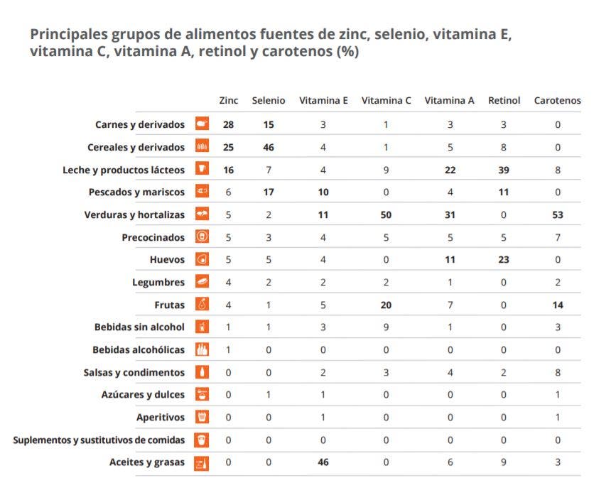 micronutrientes