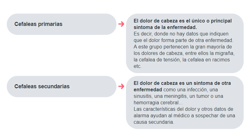 Migraña