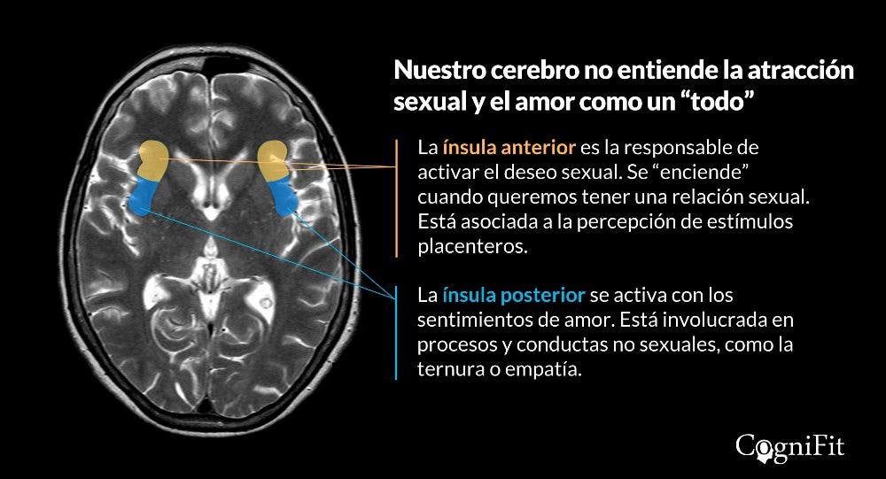 Sexualidad pareja