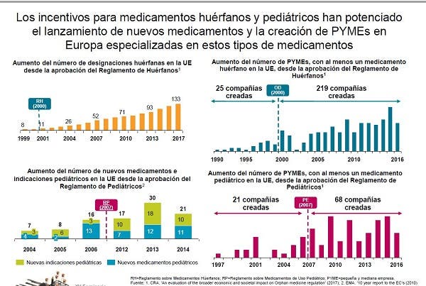 nuevos fármacos