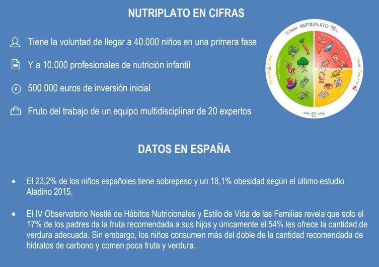 nutriplato 