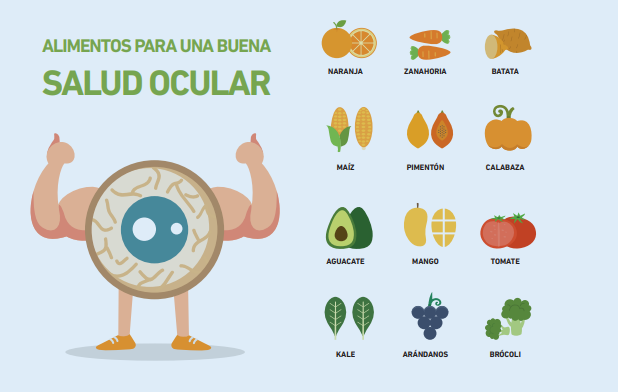 ojo seco