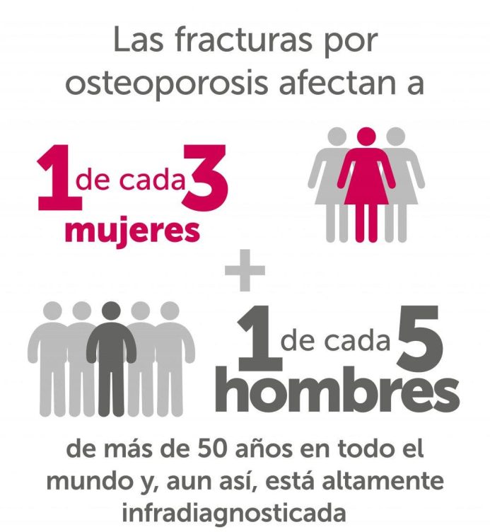 osteoporosis