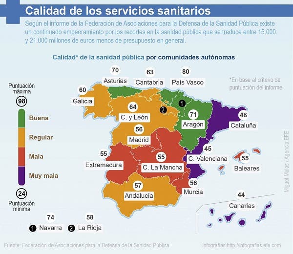 pacientes