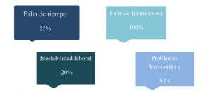 pacto de estado dificultades investigadores