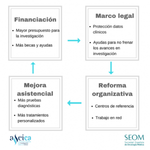 pacto de estado manifiesto