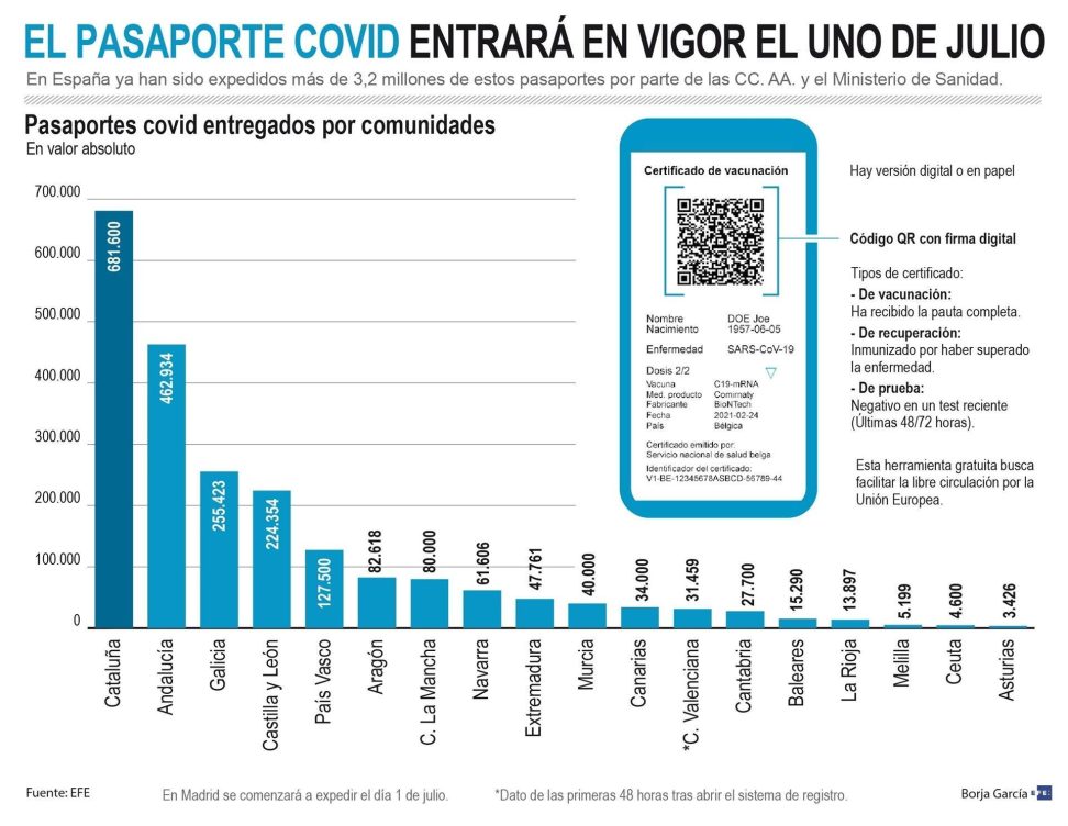 Pasaporte Covid