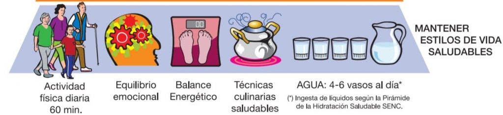 Dietética sin Patrocinadores