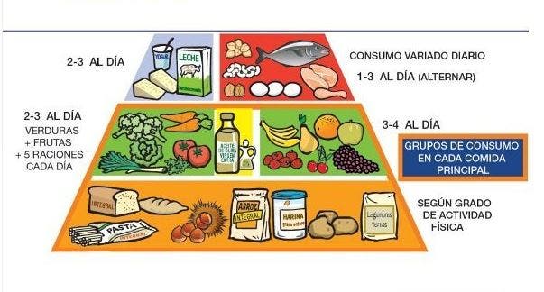 Dietética sin Patrocinadores