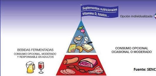 Dietética sin Patrocinadores