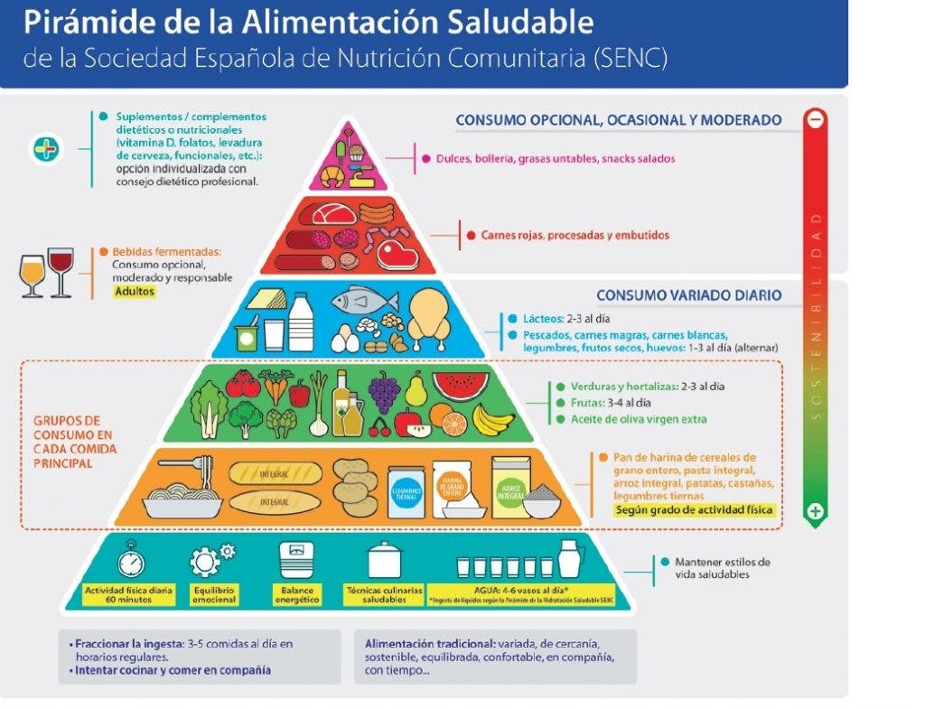 proteinas vegetales 