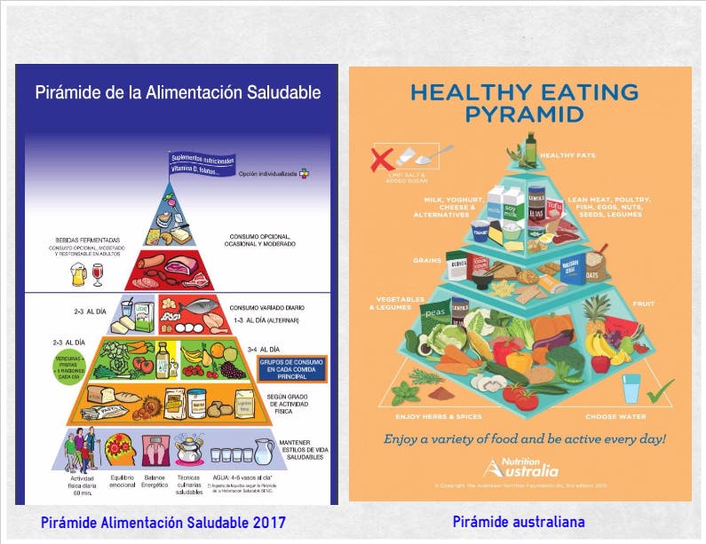 dietética sin patrocionadores
