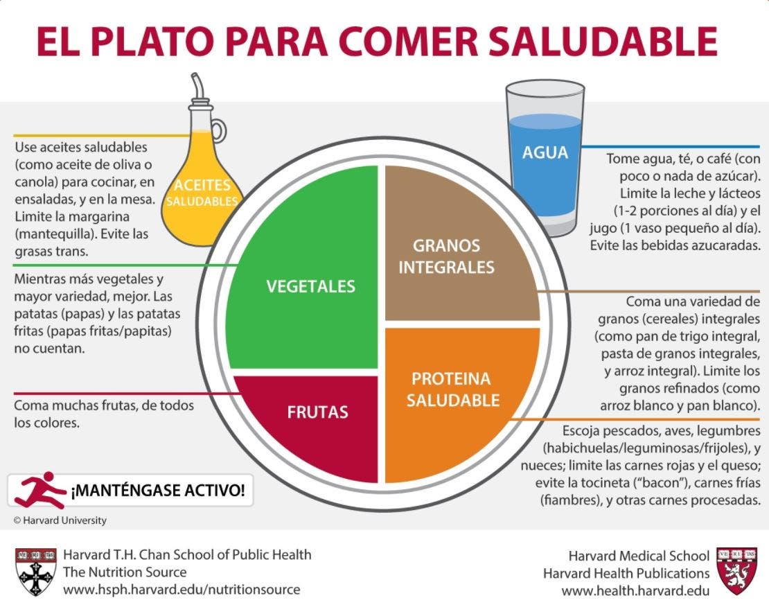 Dietética sin Patrocinadores