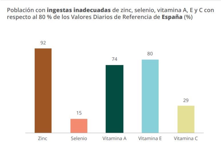 micronutrientes
