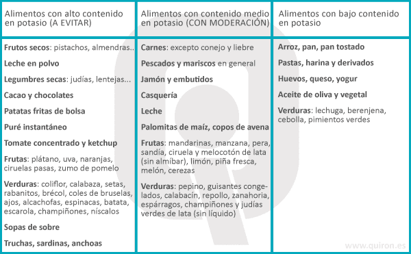 Guía de alimentos con potasio para pacientes en hemodiálisis