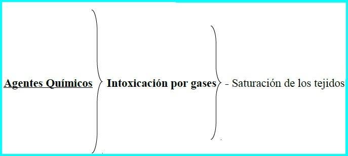 Esquema explicativo de las lesiones