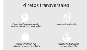 proyecto país fenin