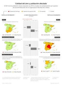 riesgo de padecer un ictus
