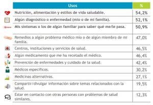 salud en internet