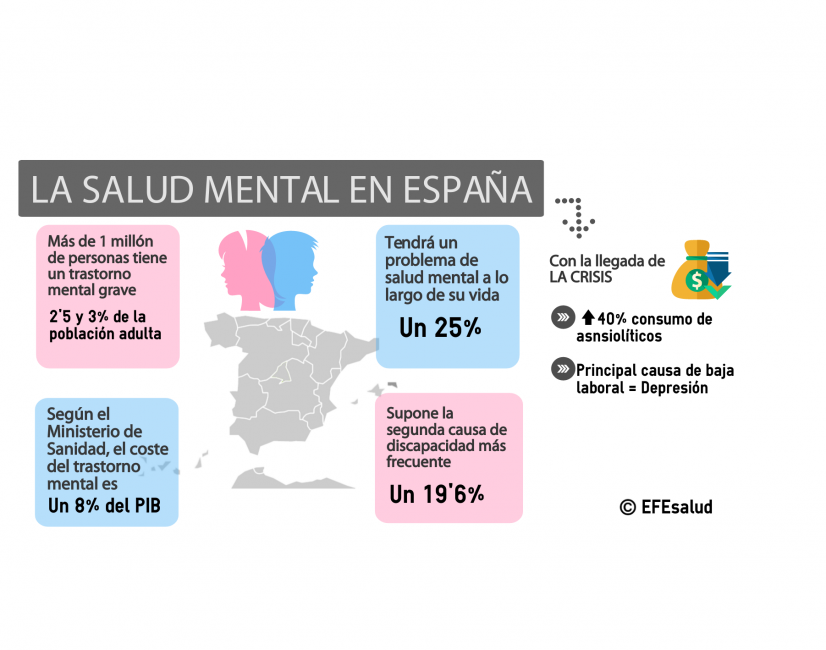 salud mental