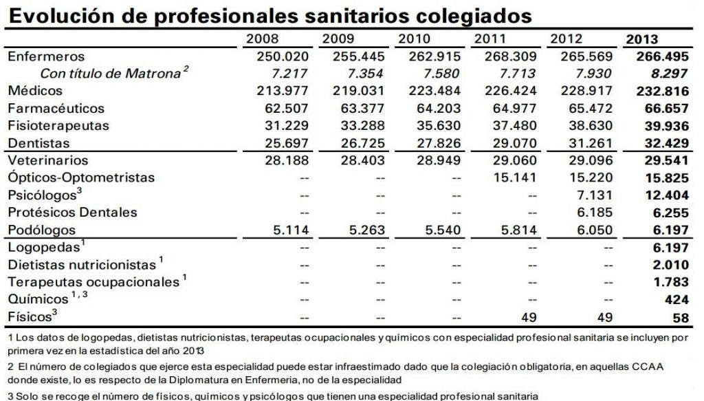 sanitarios
