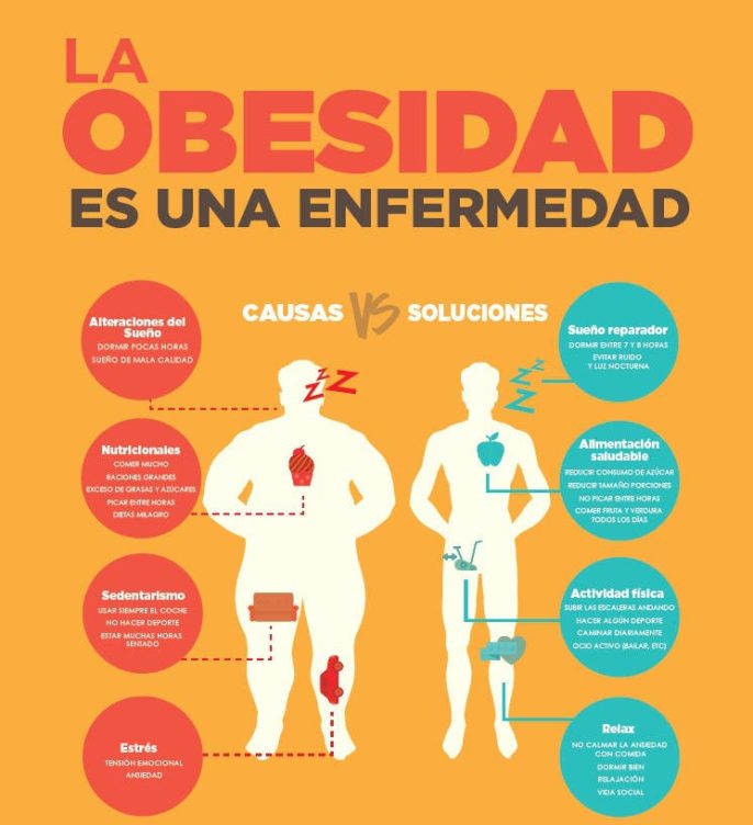 obesidad enfermedades
