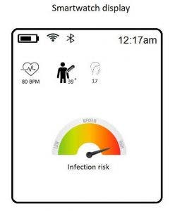 pantalla posible de Epiwrist