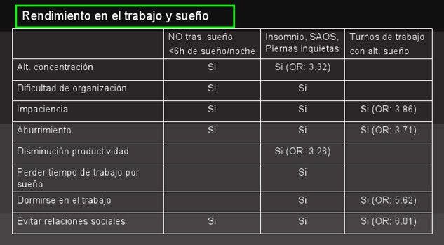 somnolencia 