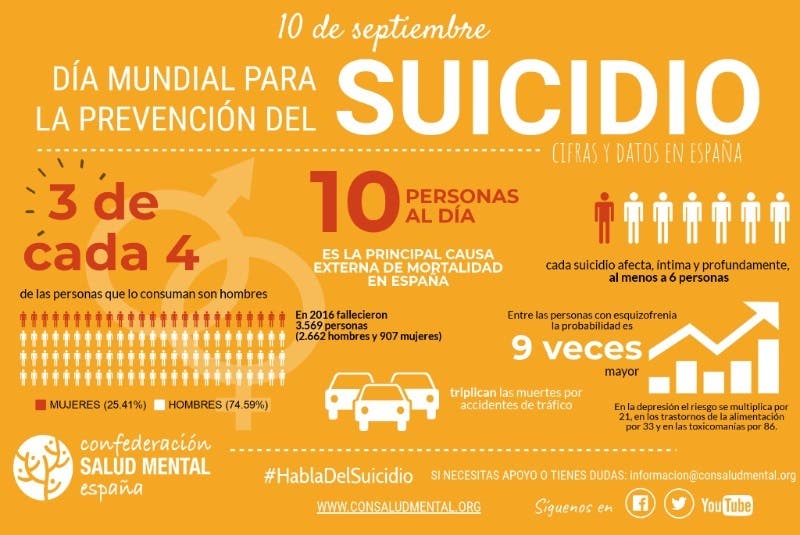 prevencion del suicidio 