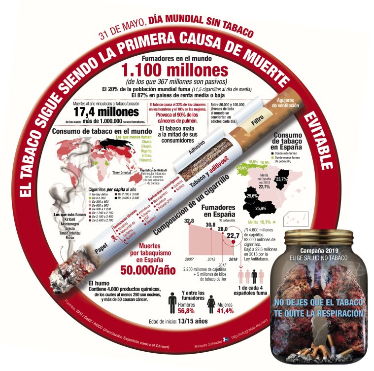 Día sin tabaco