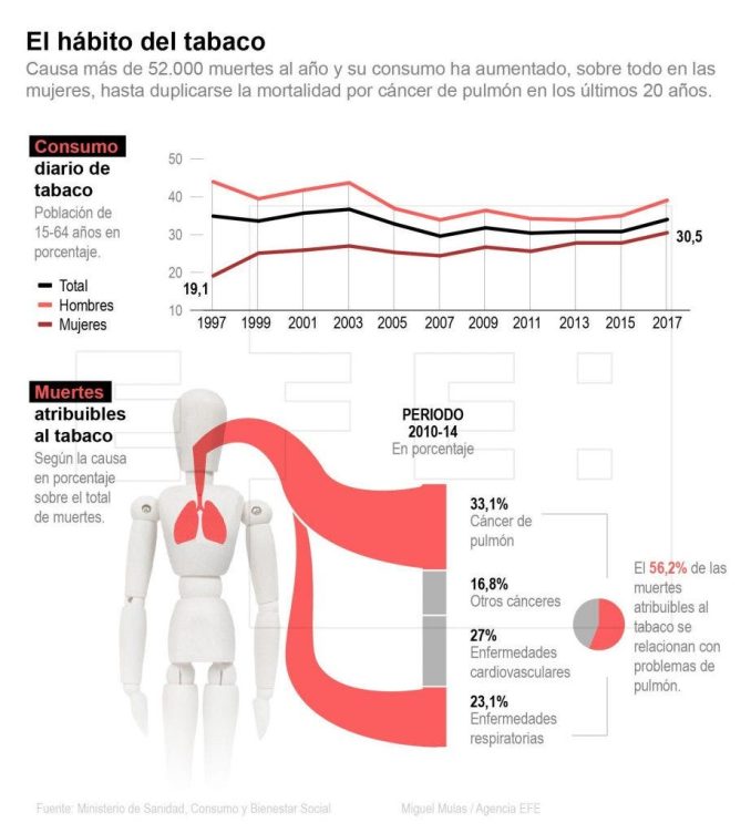 sanidad tabaco