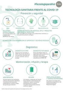 Tecnología para vivir